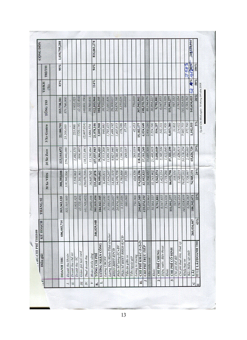 image for page Quản lý Trung Tâm Khai Thác Kinh Doanh TAXI