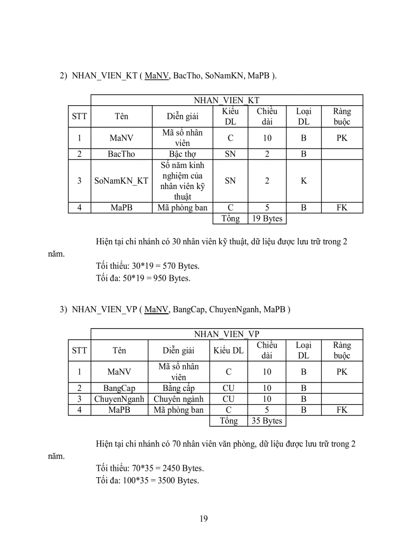 image for page Quản lý Trung Tâm Khai Thác Kinh Doanh TAXI