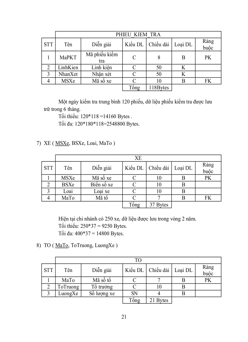 image for page Quản lý Trung Tâm Khai Thác Kinh Doanh TAXI