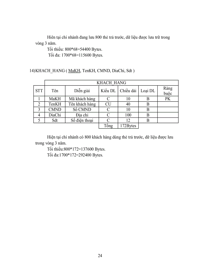 image for page Quản lý Trung Tâm Khai Thác Kinh Doanh TAXI