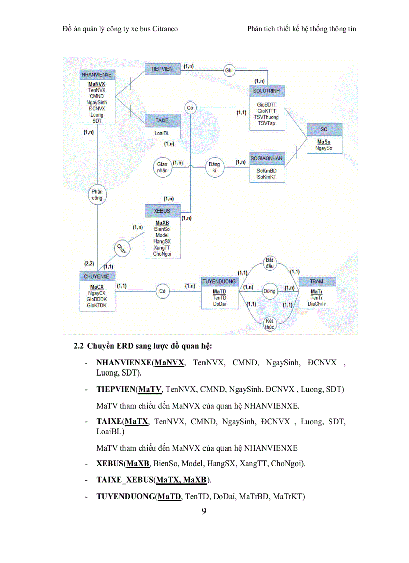 image for page Quản lý công ty xe bus Citranco
