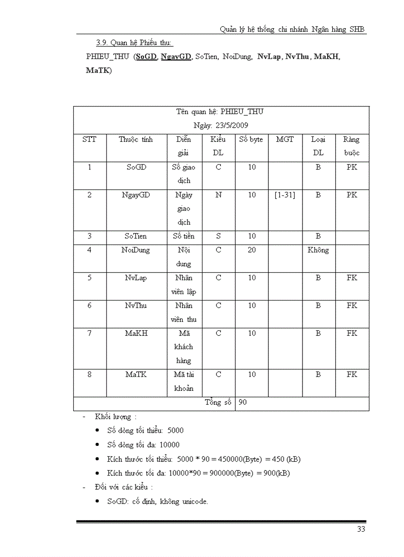 image for page Quản lý hệ thống chi nhánh Ngân hàng SHB
