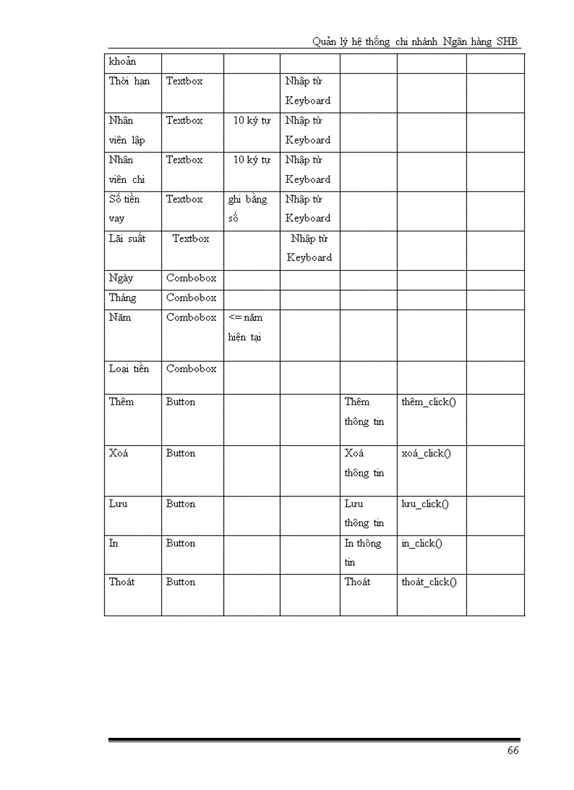 image for page Quản lý hệ thống chi nhánh Ngân hàng SHB