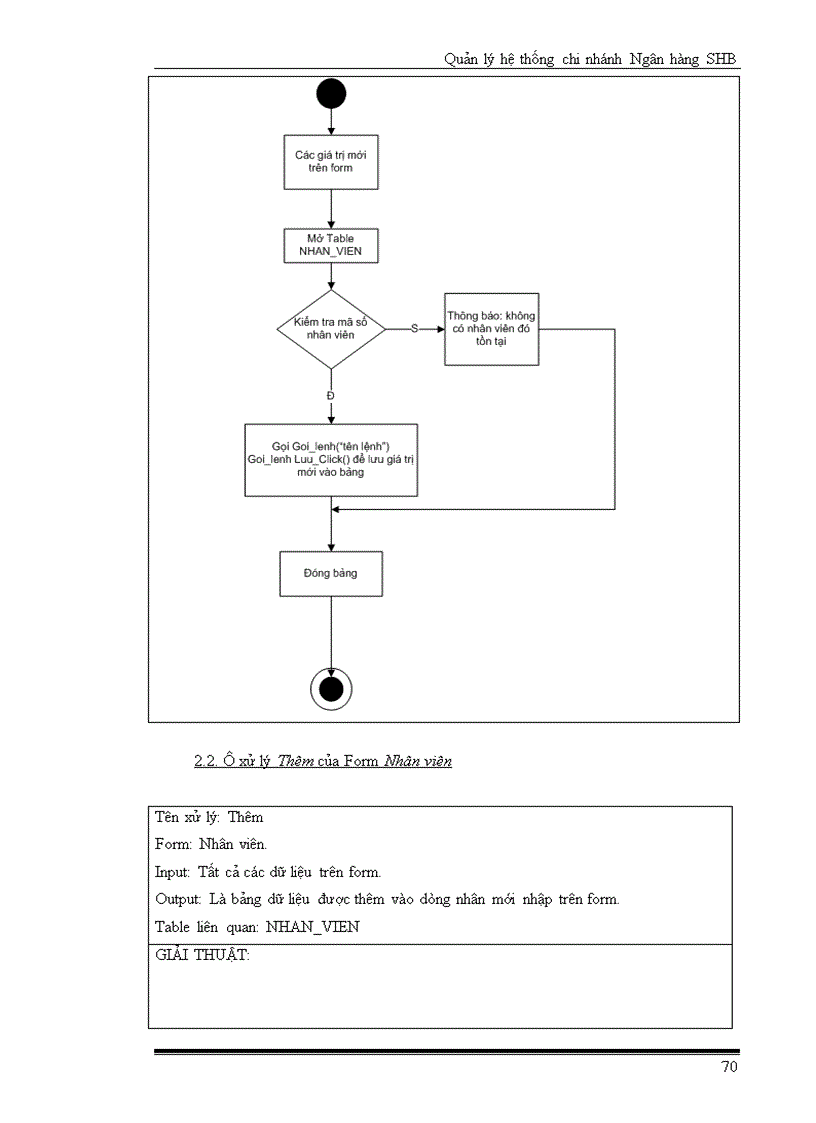 image for page Quản lý hệ thống chi nhánh Ngân hàng SHB