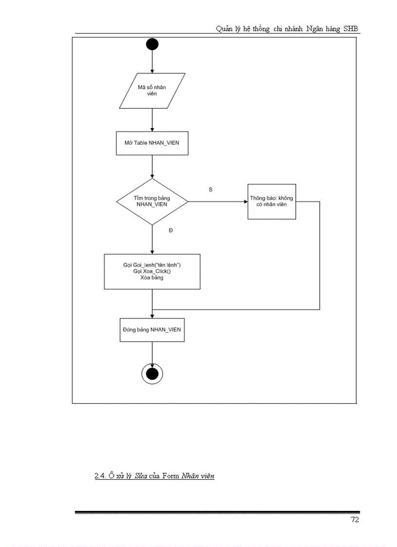image for page Quản lý hệ thống chi nhánh Ngân hàng SHB