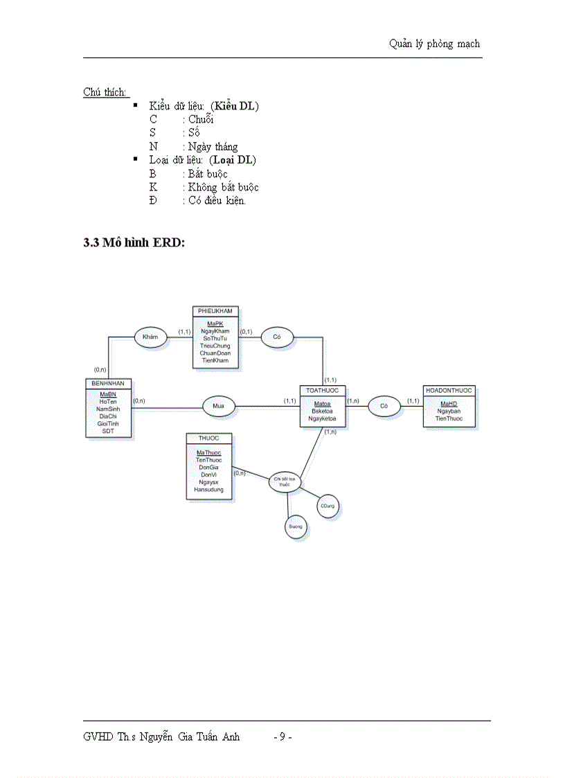 image for page Phân tích và thiết kế hệ thống quản lí phòng mạch tư