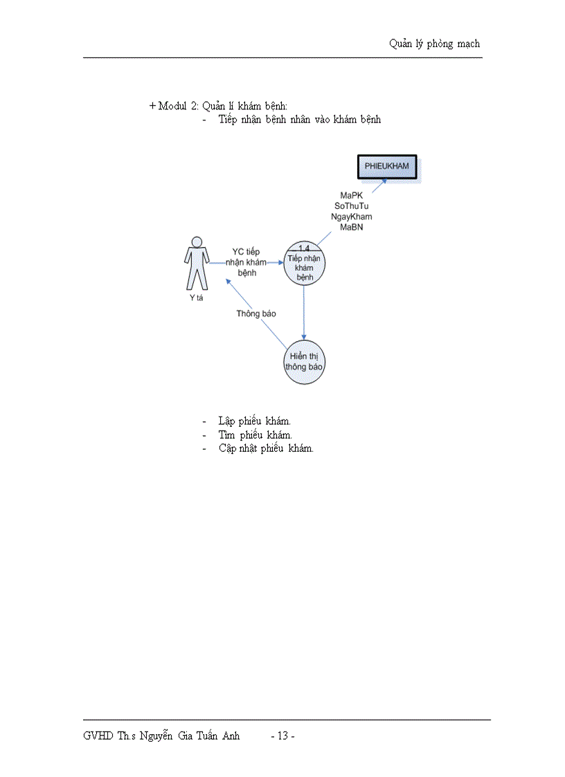 image for page Phân tích và thiết kế hệ thống quản lí phòng mạch tư