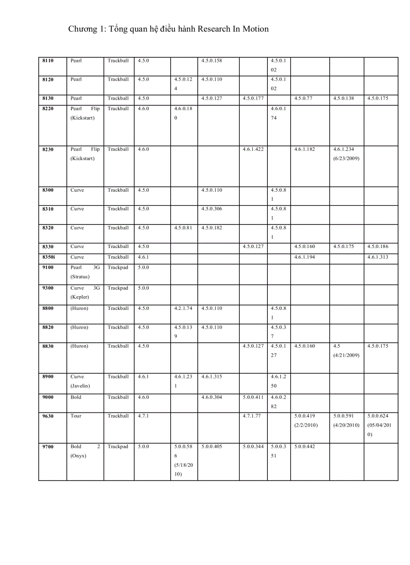 image for page Luận văn Kĩ thuật lập trình trên thiết bị di động Blackberry