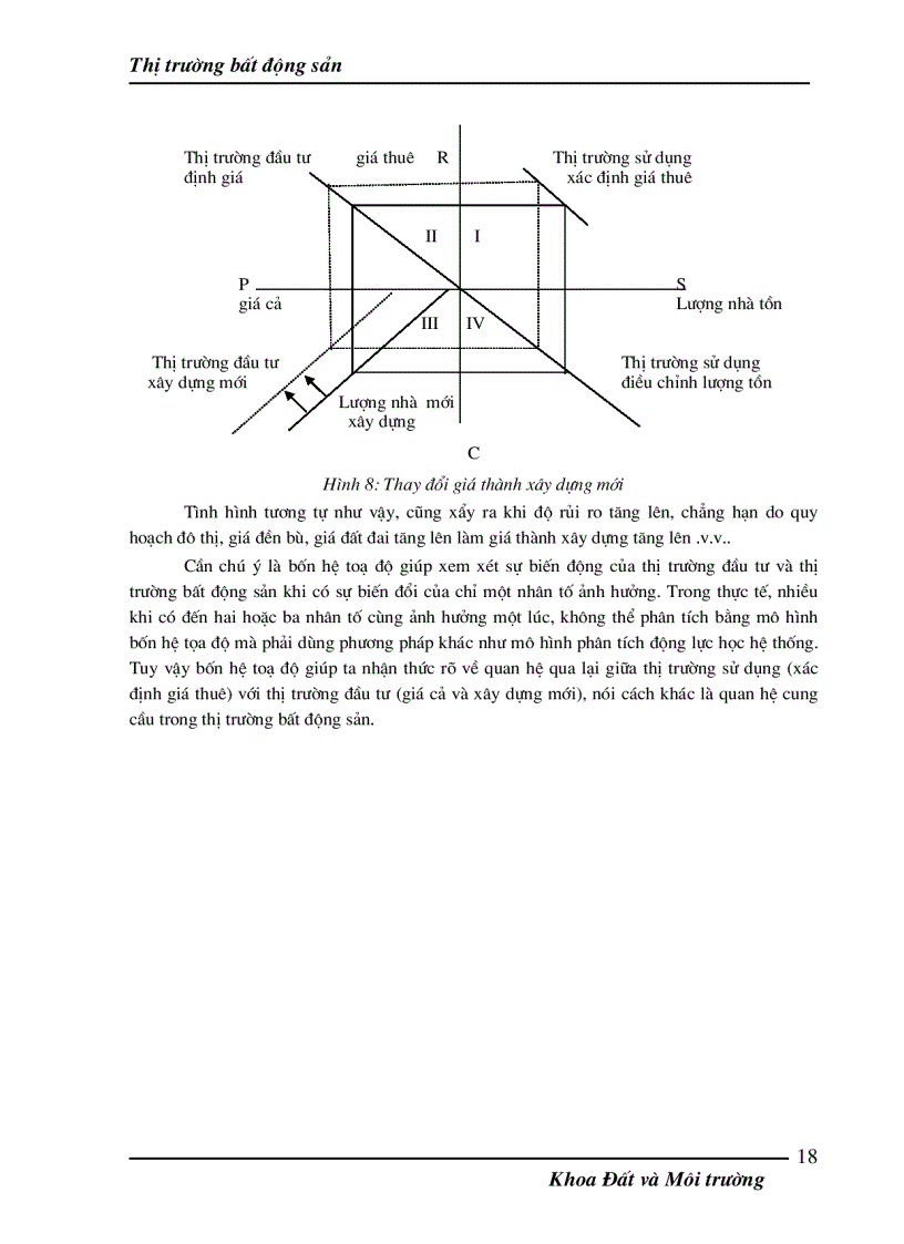 image for page Giáo trình Thị trường bất động sản