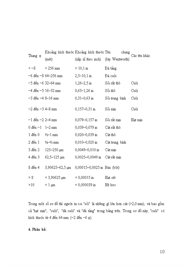 image for page Đất cát