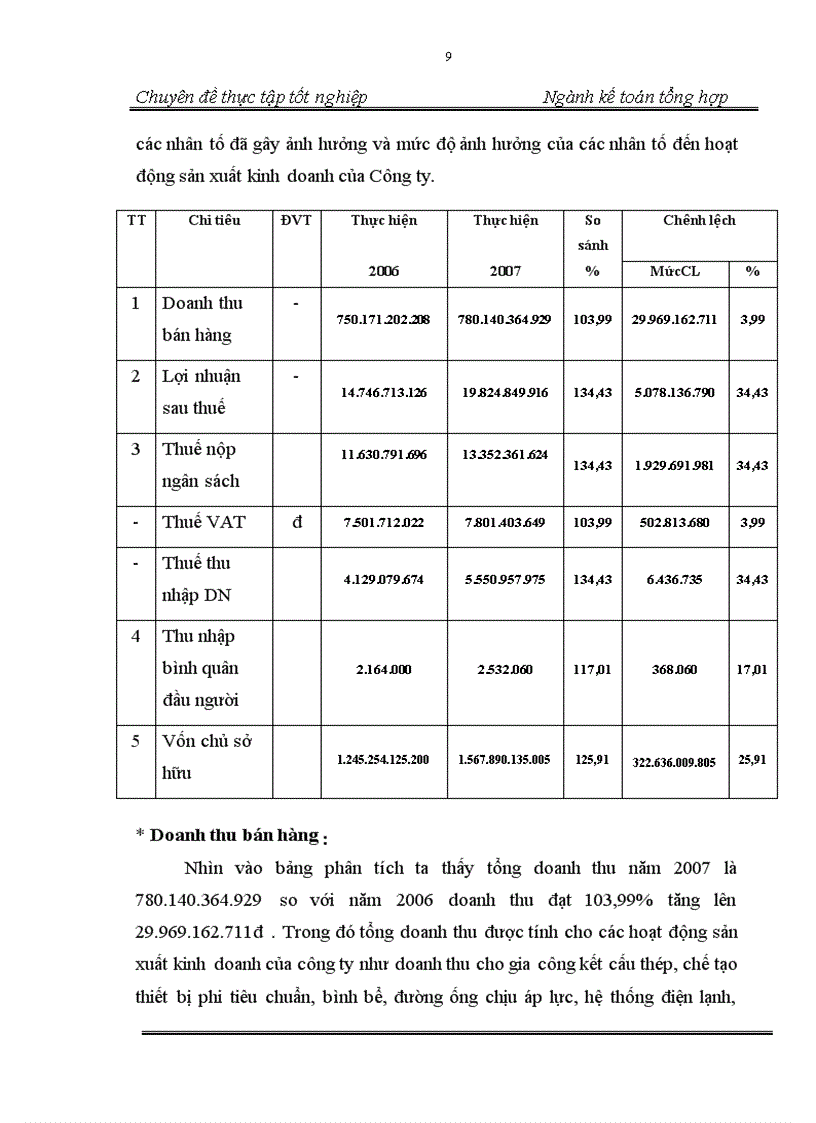 image for page Kế toán nguyên vật liệu tại Công ty TNHH MTV chế tạo thiết bị và đóng tàu Hải Phòng LISEMCO LILAMA File Word
