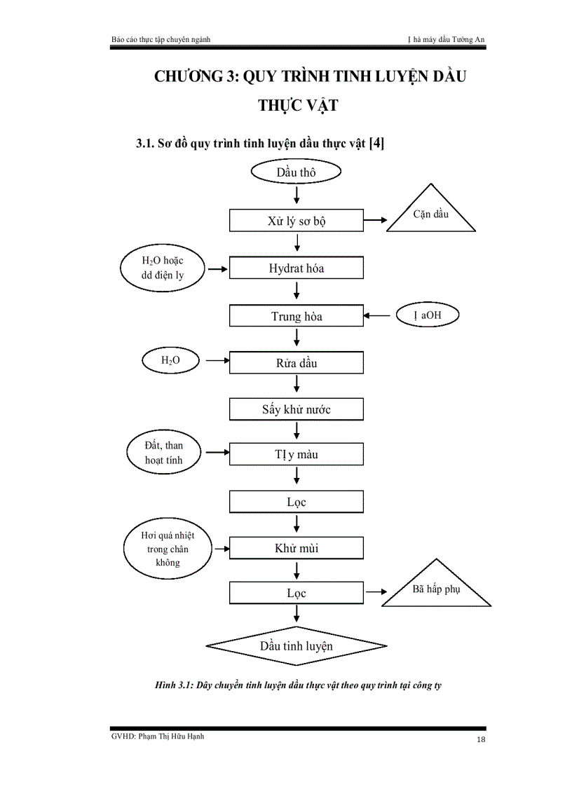 image for page Quy trình tinh luyện dầu thực vật tại công ty cổ phần dầu Tường An