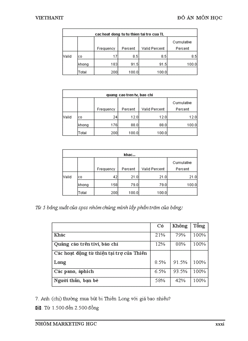 image for page Nghiên cứu hành vi sinh viên dùng bút bi Thiên Long của một số trường trên địa bàn Thành Phố Đà Nẵng