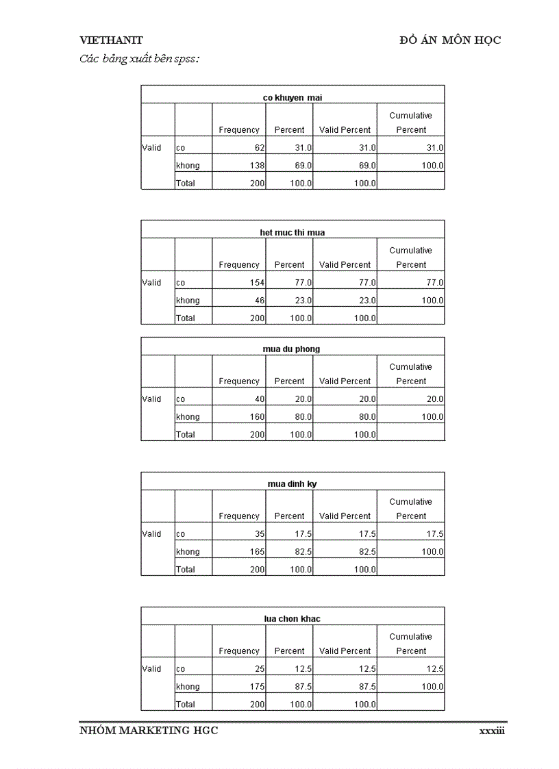 image for page Nghiên cứu hành vi sinh viên dùng bút bi Thiên Long của một số trường trên địa bàn Thành Phố Đà Nẵng