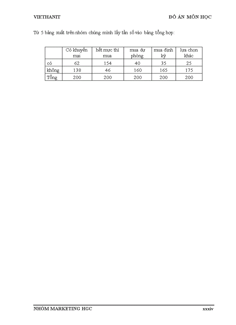 image for page Nghiên cứu hành vi sinh viên dùng bút bi Thiên Long của một số trường trên địa bàn Thành Phố Đà Nẵng