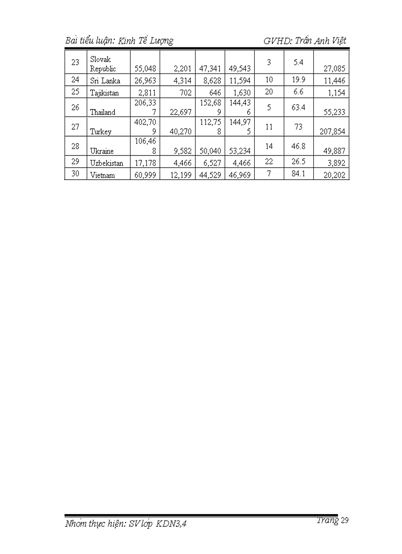 image for page Nghiên cứu sự tác động của các yếu tố nông nghiệp xuất nhập khẩu dân số và nợ nước ngoài đến tổng thu nhập quốc nội GDP năm 2007 của 30 nước được chọn ngẫu nhiên