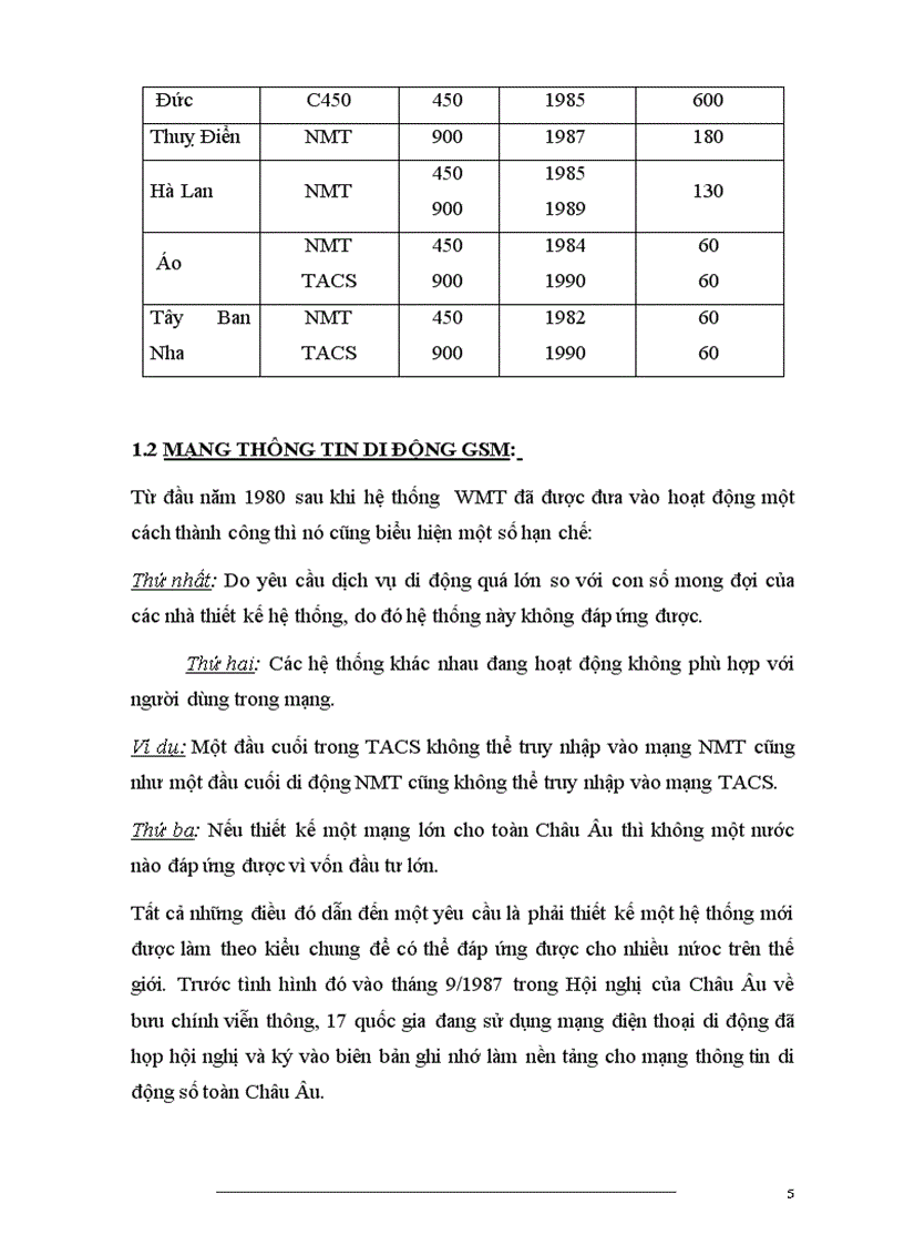 image for page Thiết kế mô phỏng báo hiệu số 7 trong mạng gsm