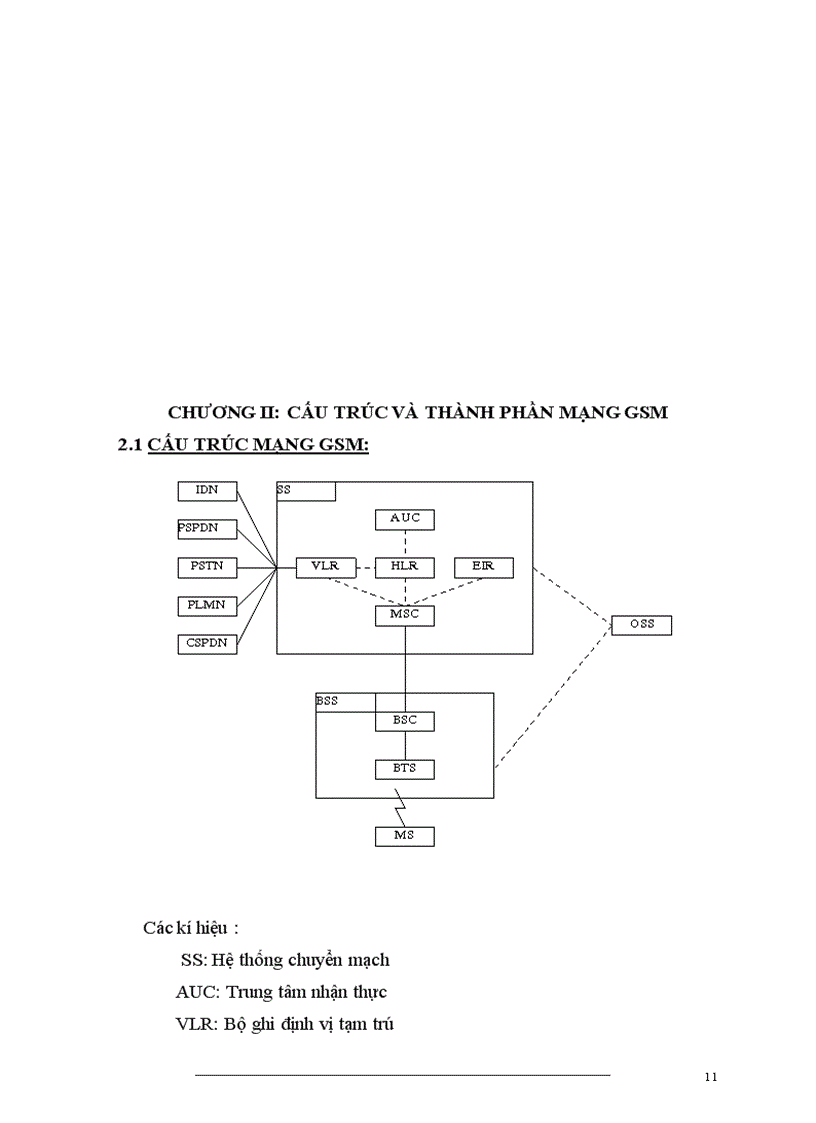 image for page Thiết kế mô phỏng báo hiệu số 7 trong mạng gsm