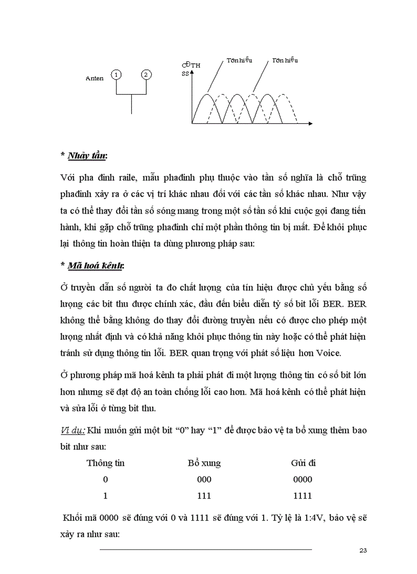image for page Thiết kế mô phỏng báo hiệu số 7 trong mạng gsm