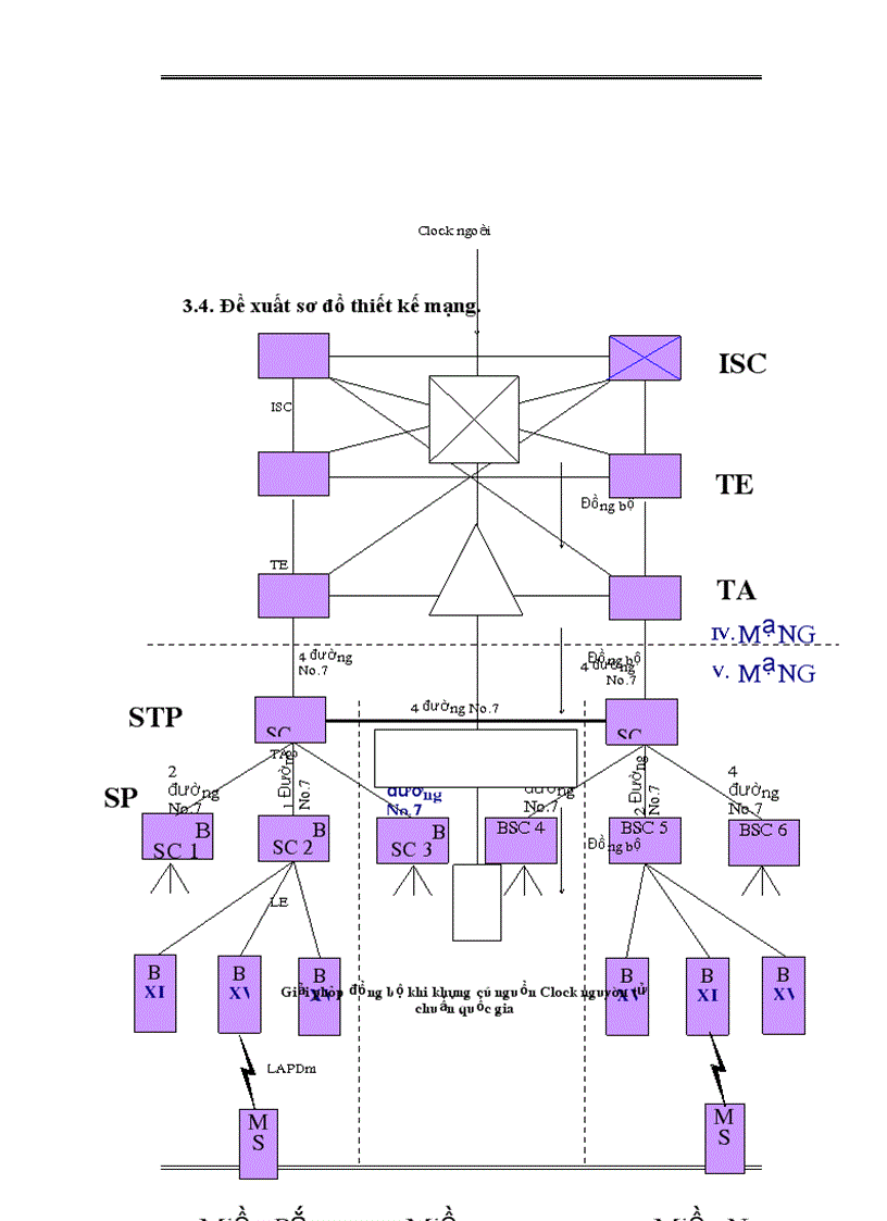 image for page Thiết kế mô phỏng báo hiệu số 7 trong mạng gsm