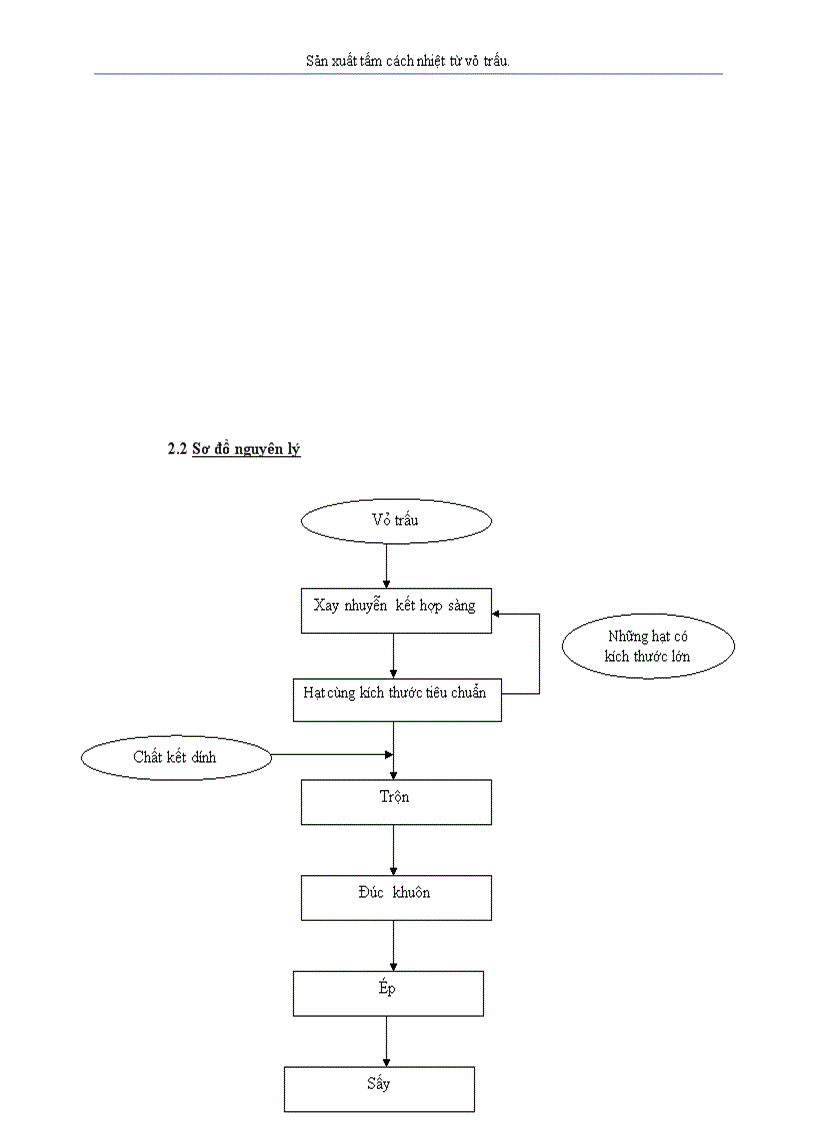 image for page Nghiên cứu sản xuất vật liệu cách nhiệt từ vỏ trấu 42 trang