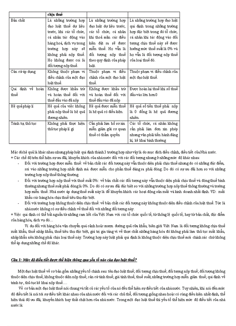 image for page Tài liệu tổng hợp ôn tập môn Thuế