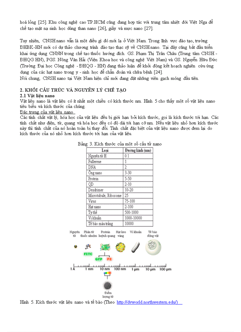 image for page Công nghệ sinh học nano