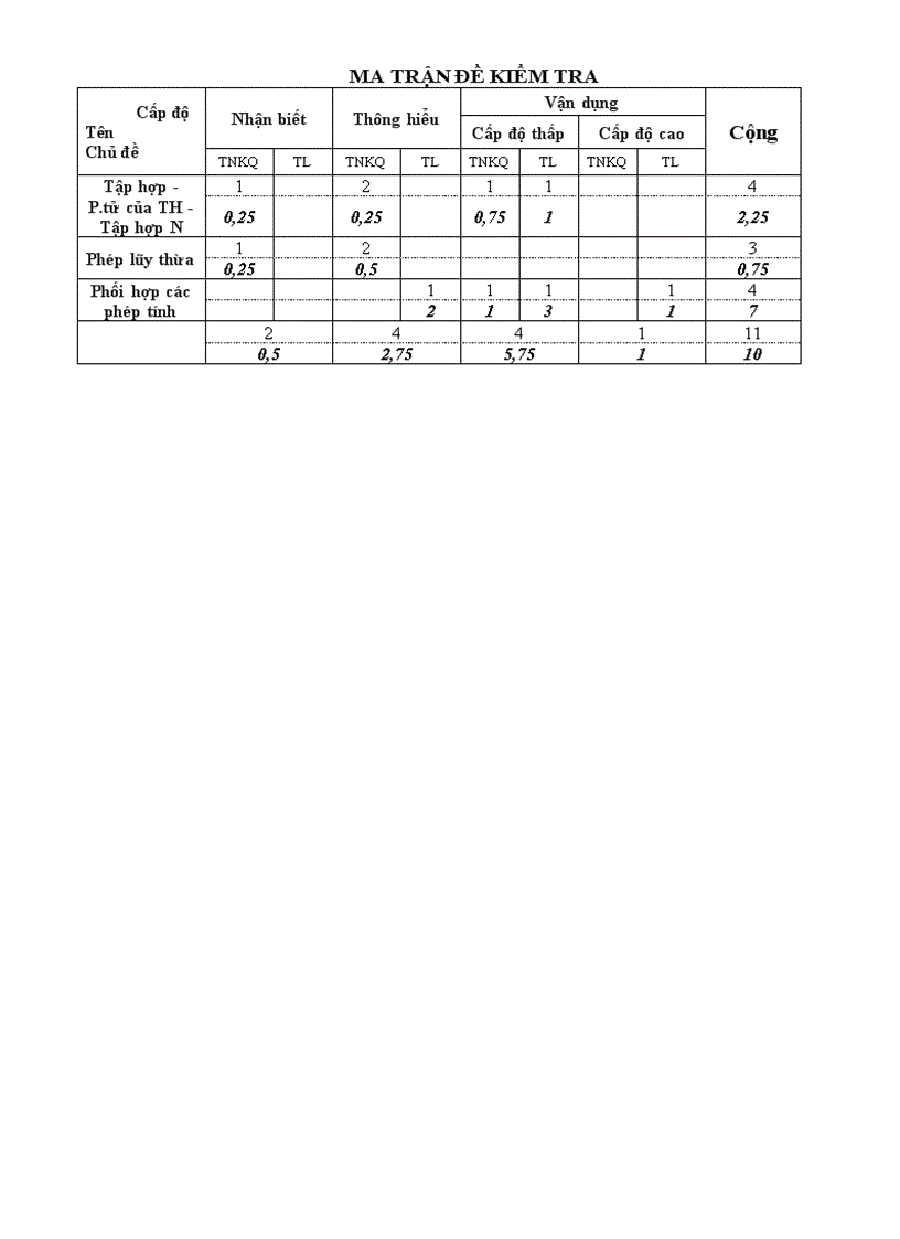 Kế toán 45 phut tiết 18