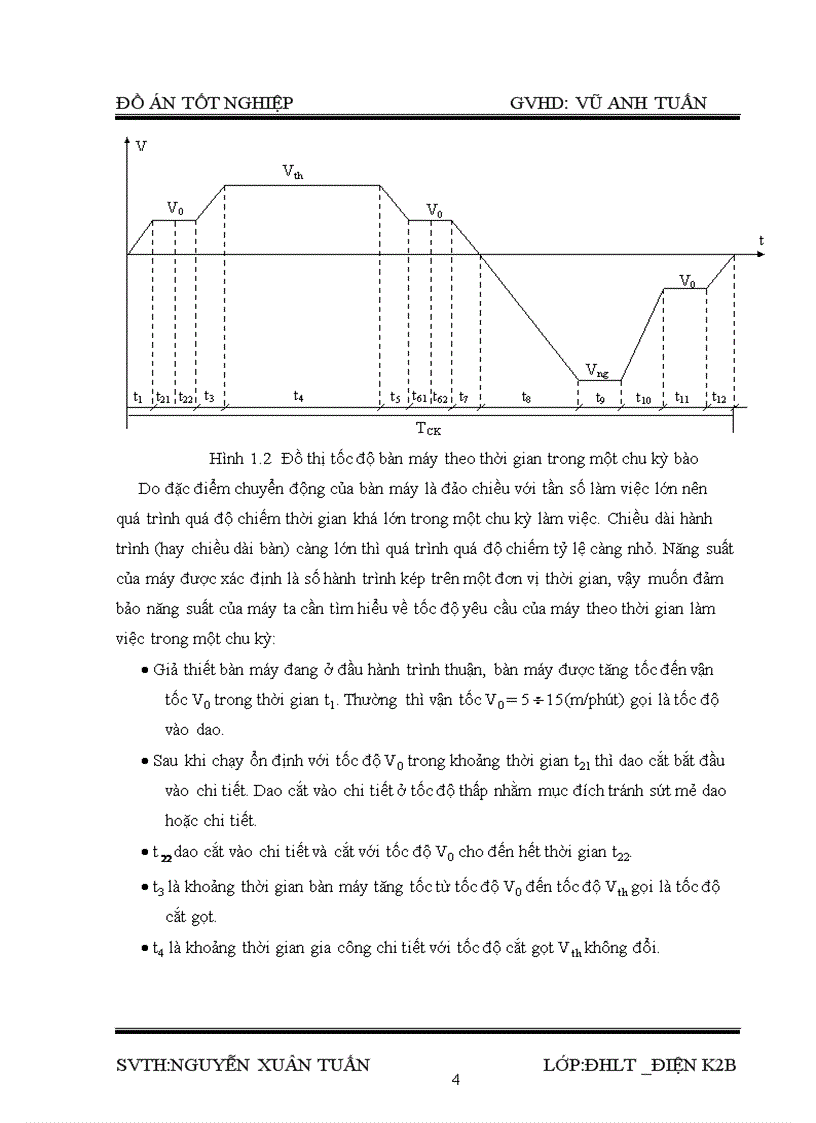 image for page Thiết kế hệ truyền động chính của máy bào giường dùng hệ chỉnh lưu động cơ một chiều