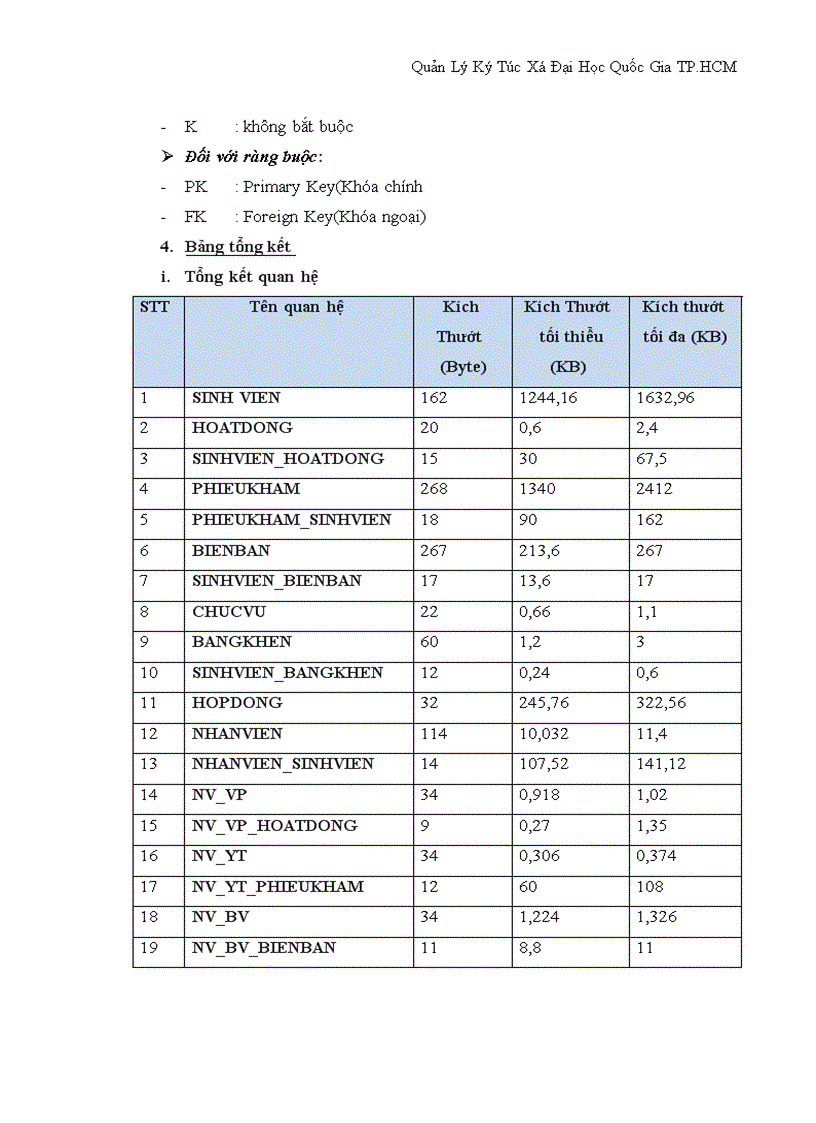 image for page Quản Lý Ký Túc Xá Đại Học Quốc Gia TP HCM