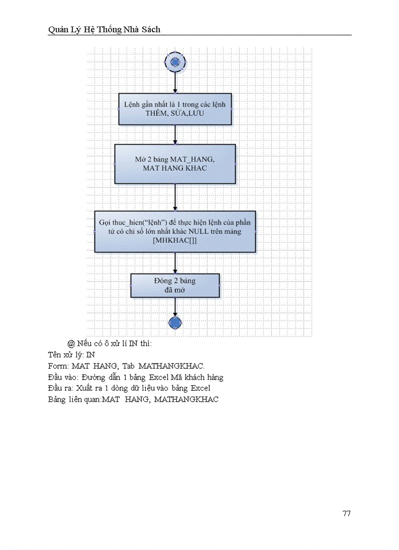 image for page Quản lý hệ thống nhà sách
