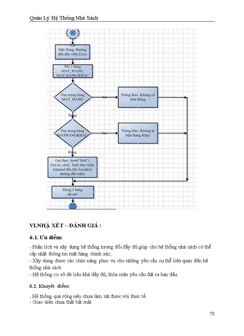 image for page Quản lý hệ thống nhà sách