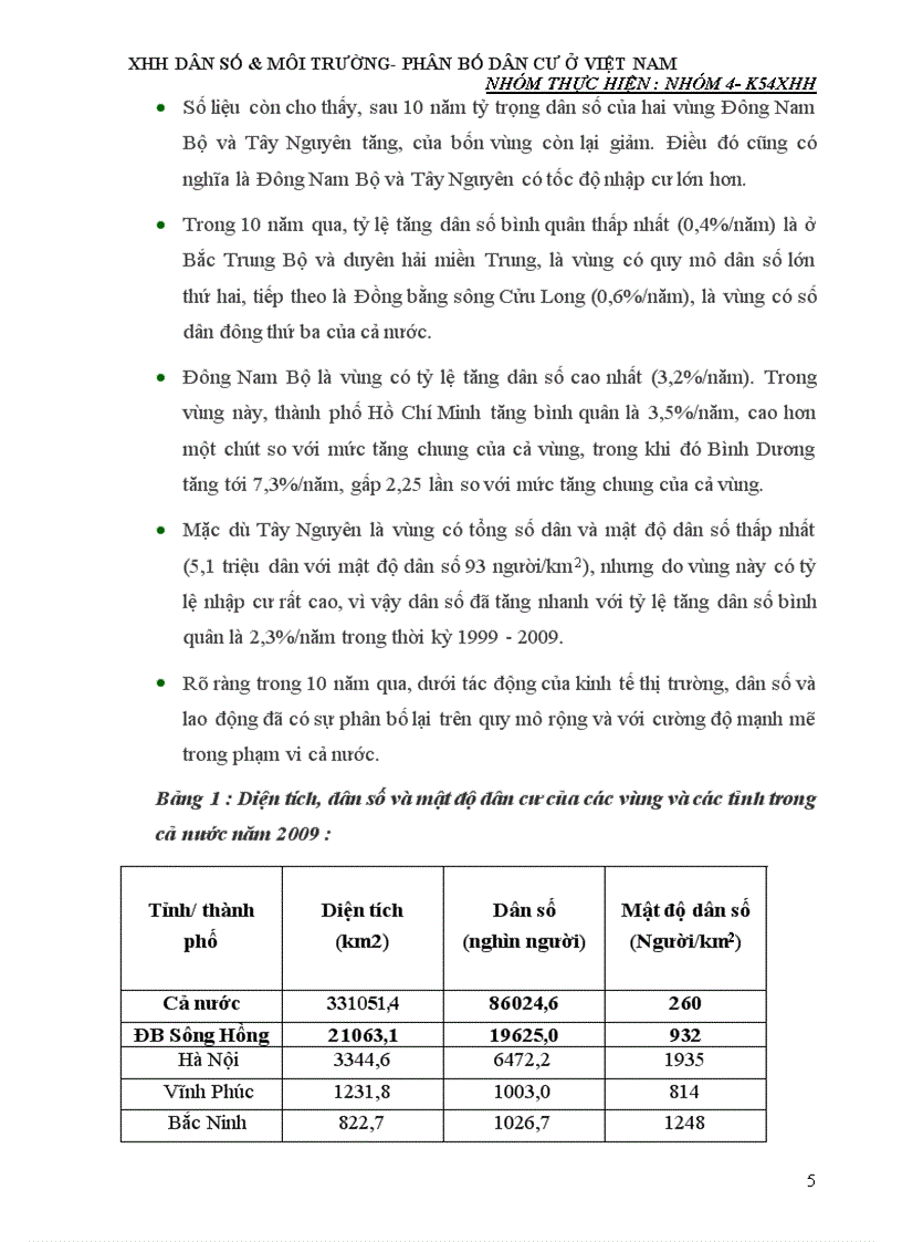 image for page Thực trạng phân bố dân cư ở Việt Nam nhân tố tác động và ảnh hưởng của nó tới sự phát triển kinh tế xã hội ở nước ta