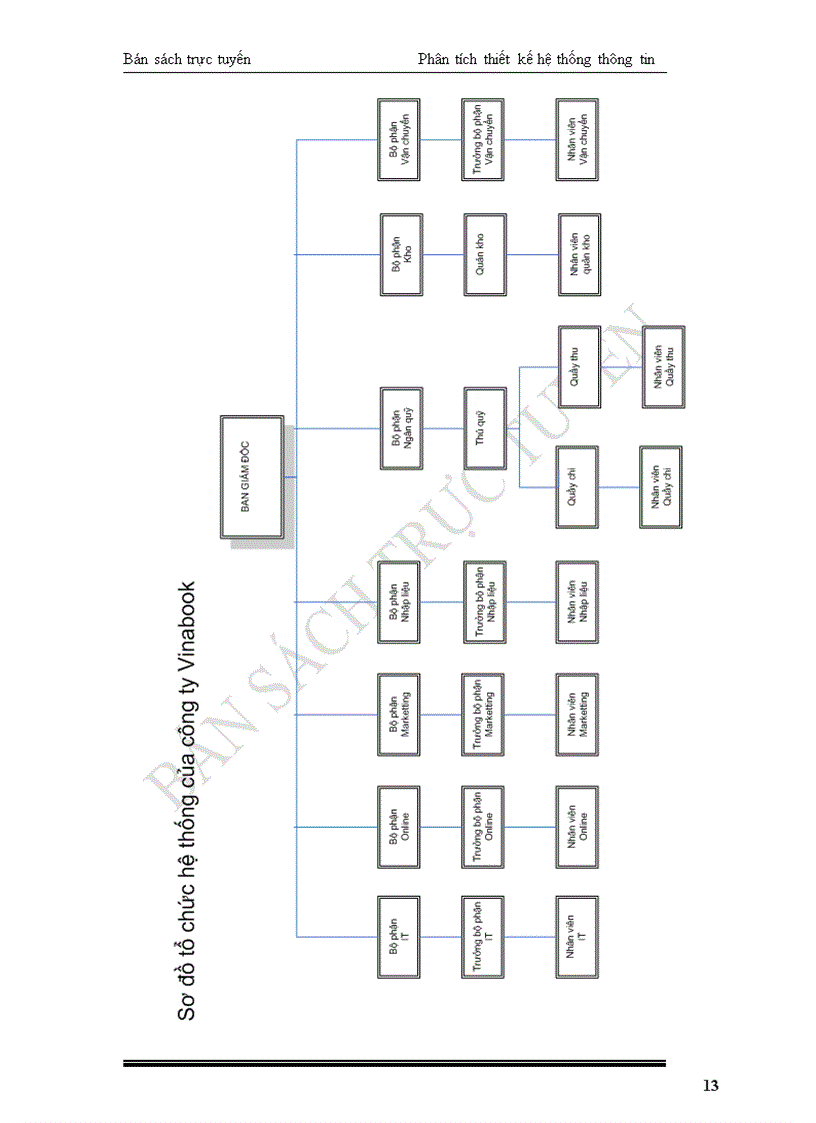 image for page Bán sách trực tuyến