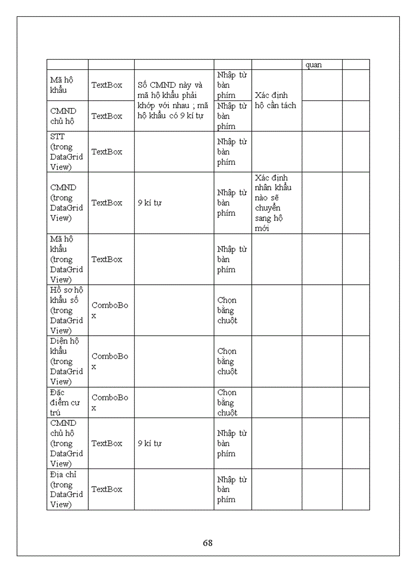 image for page Quản lý nhân hộ khẩu phường Nguyễn Cư Trinh Quận 1 Thành phố Hồ Chí Minh