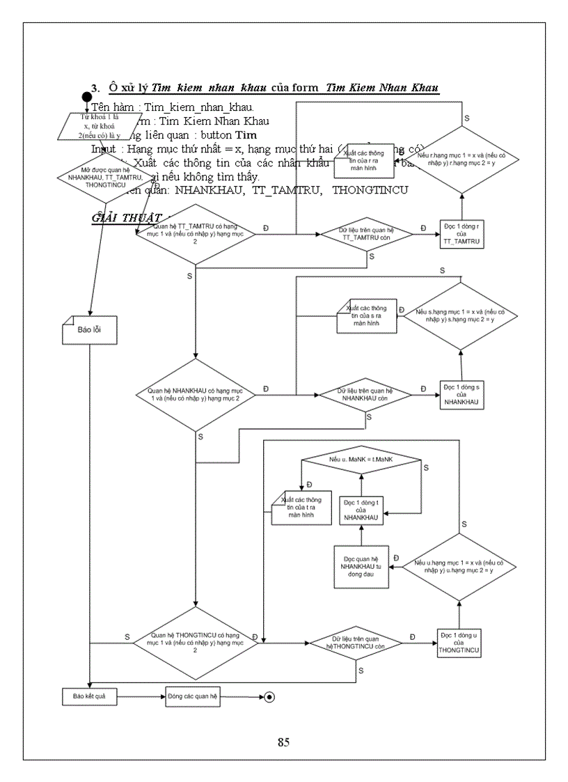 image for page Quản lý nhân hộ khẩu phường Nguyễn Cư Trinh Quận 1 Thành phố Hồ Chí Minh