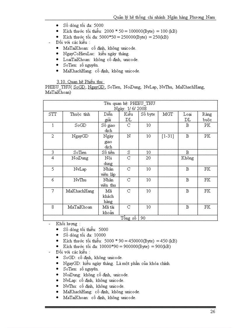 image for page Quản Lý Một Chi Nhánh Ngân Hàng