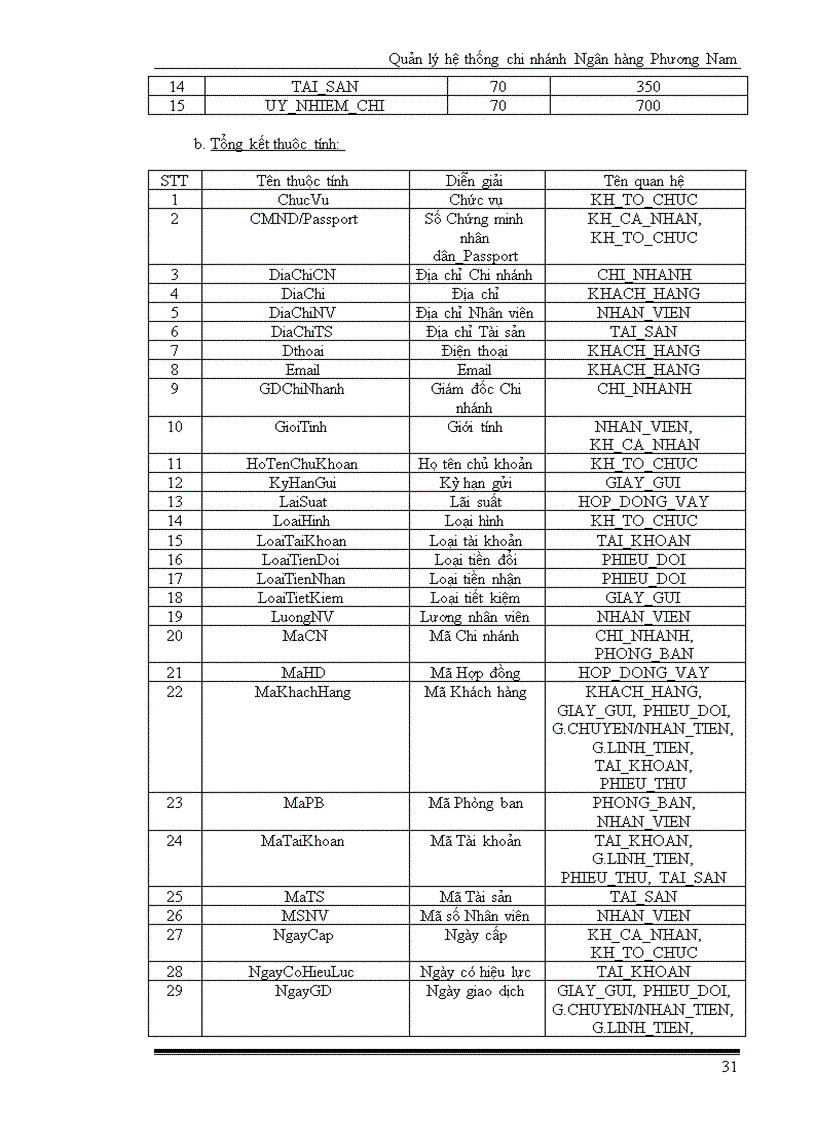 image for page Quản Lý Một Chi Nhánh Ngân Hàng