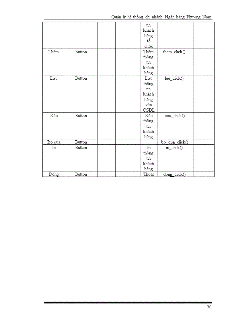 image for page Quản Lý Một Chi Nhánh Ngân Hàng