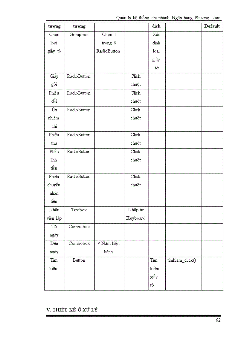 image for page Quản Lý Một Chi Nhánh Ngân Hàng