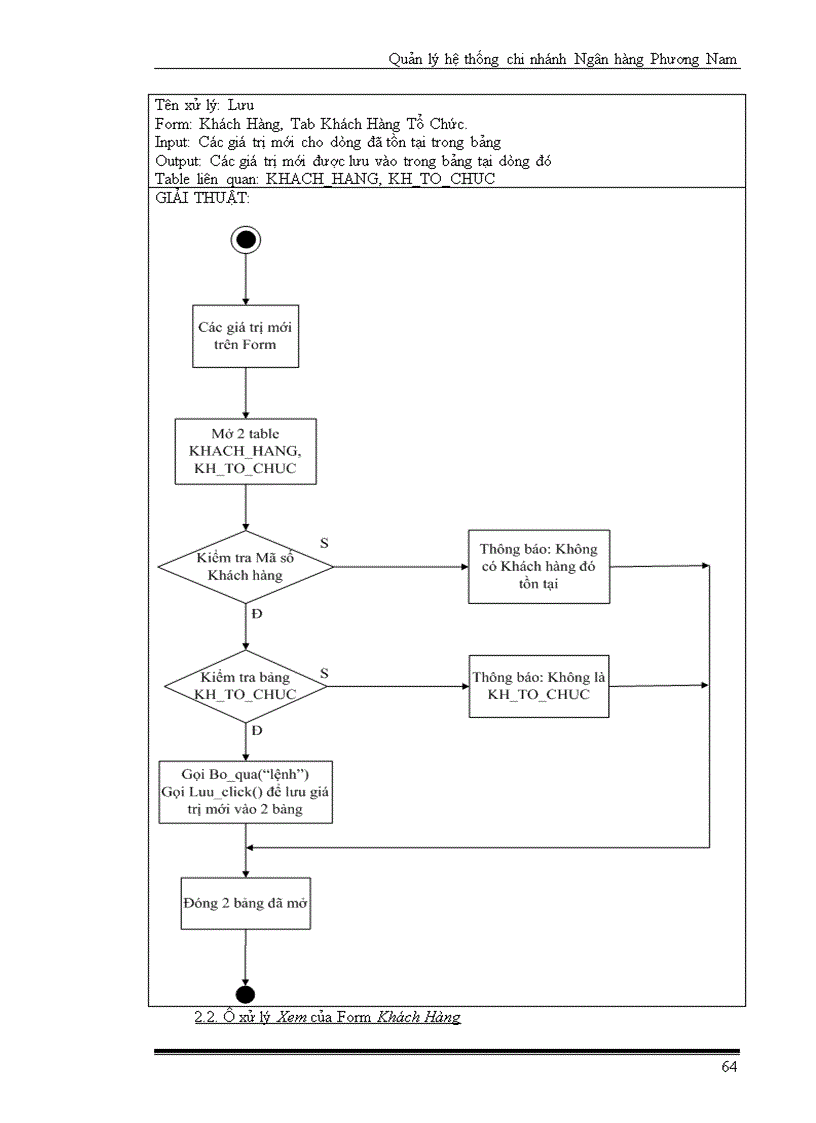 image for page Quản Lý Một Chi Nhánh Ngân Hàng