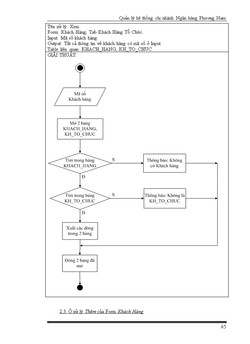 image for page Quản Lý Một Chi Nhánh Ngân Hàng