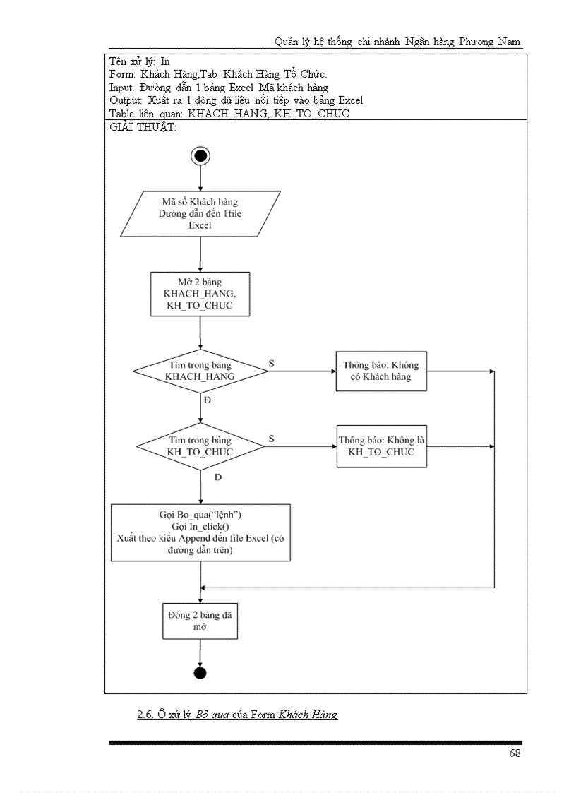 image for page Quản Lý Một Chi Nhánh Ngân Hàng