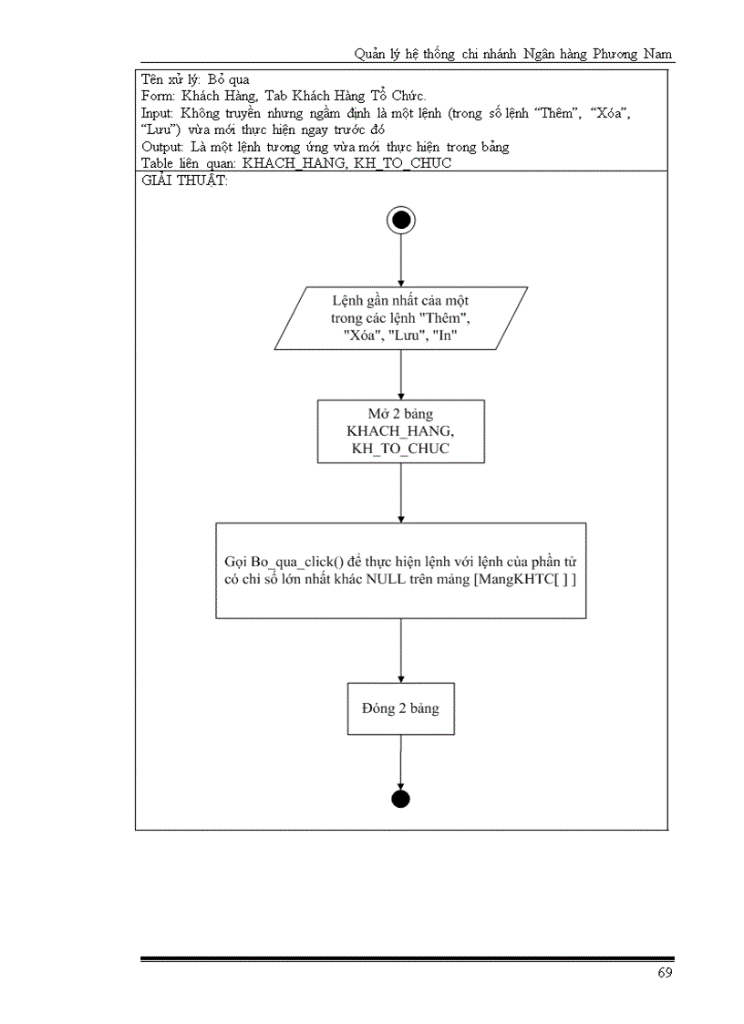 image for page Quản Lý Một Chi Nhánh Ngân Hàng