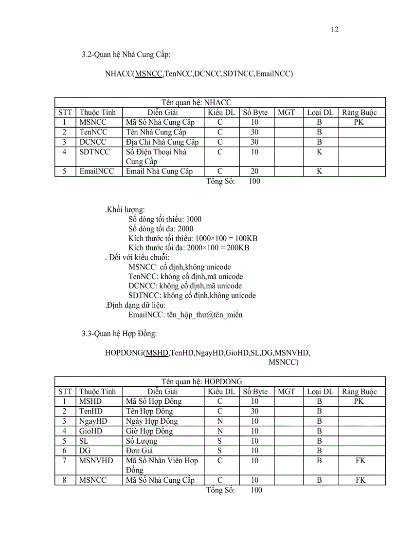 image for page Quản lý mua bán của một siêu thị máy tính