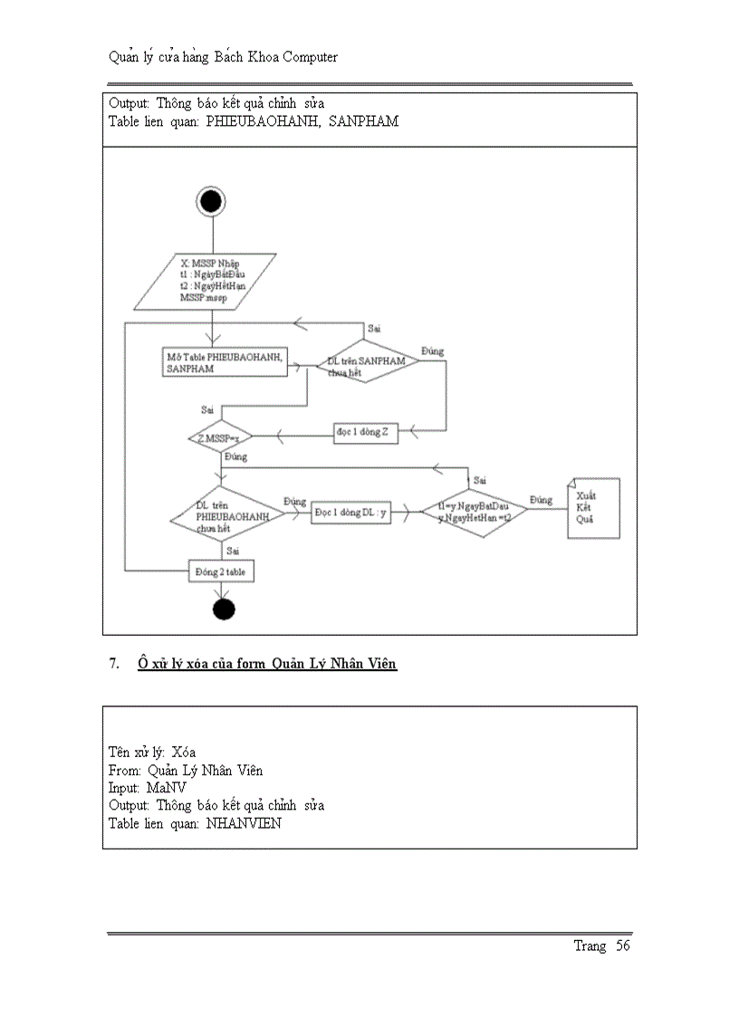 image for page Quản lý cửa hàng thiết bị số bach khoa computer