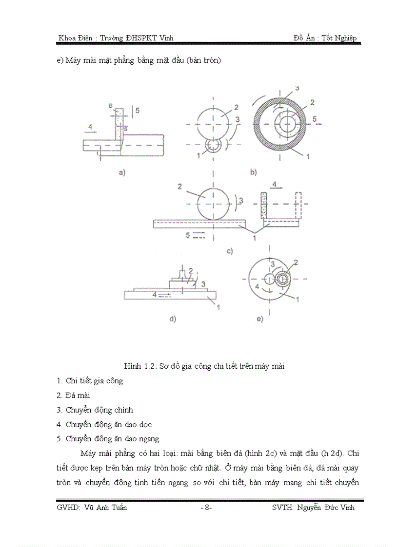 image for page Thiết kế hệ truyền động ăn dao máy mài 3A130 dùng hệ T Đ