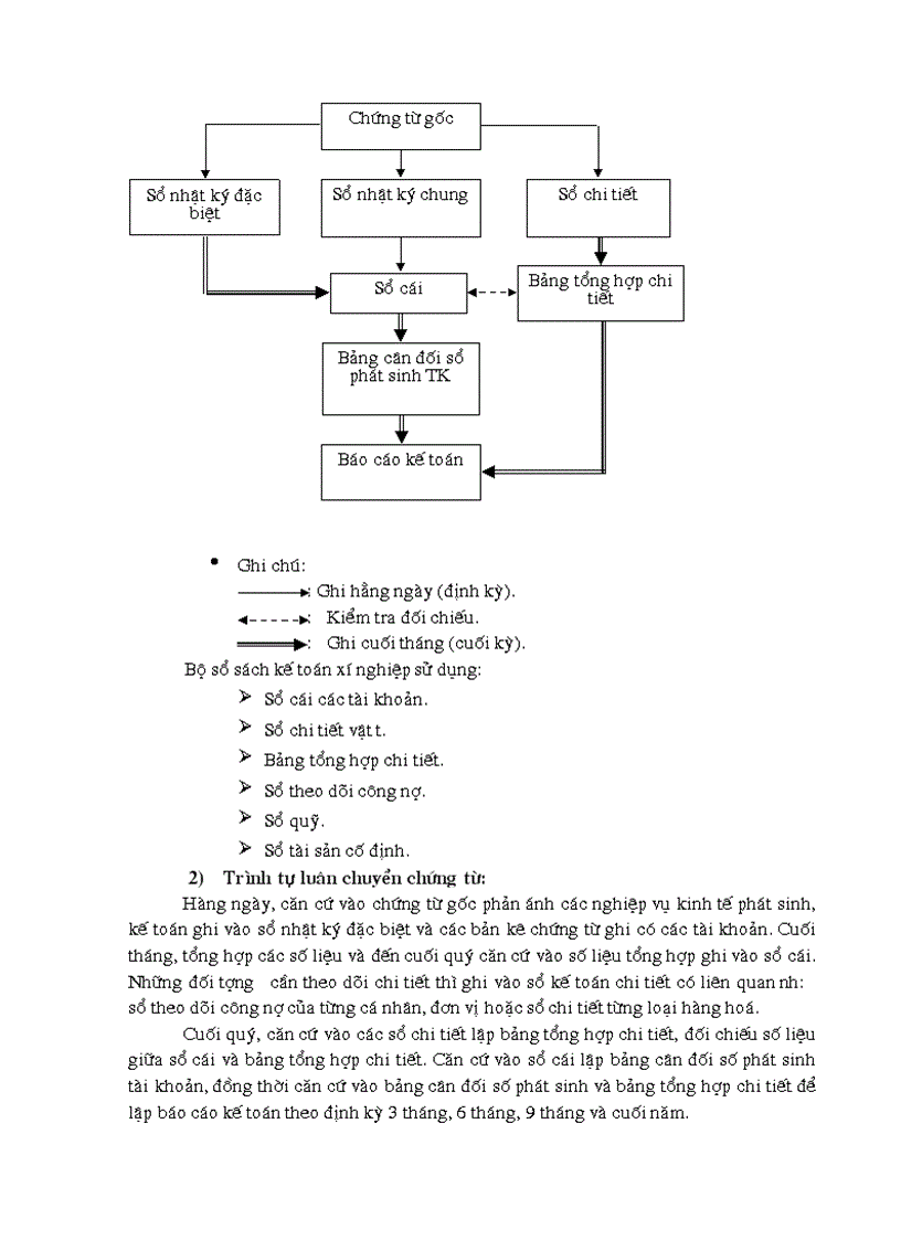 image for page Xây dựng công cụ hạch toán kế toán vật liệu công cụ dụng cụ bằng phần mềm ứng dụng ms excel
