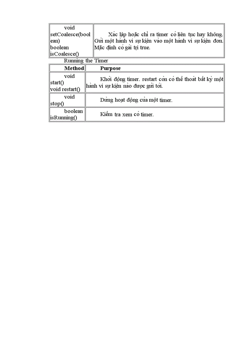 image for page Tìm hiểu gói javax swing bài toán ứng dụng