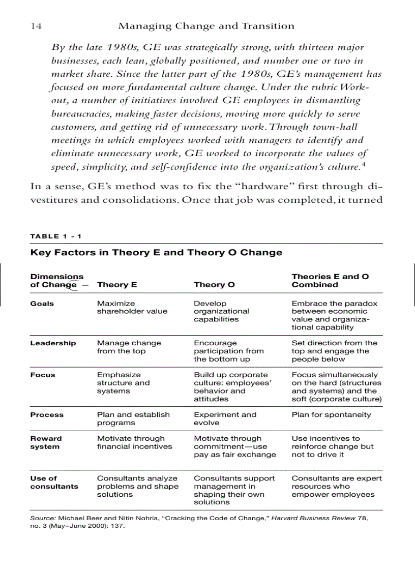 image for page Managing Change and Transition Harvard Business Essentials